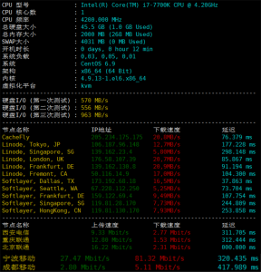 InfinityHosting美国高防VPS硬件测试