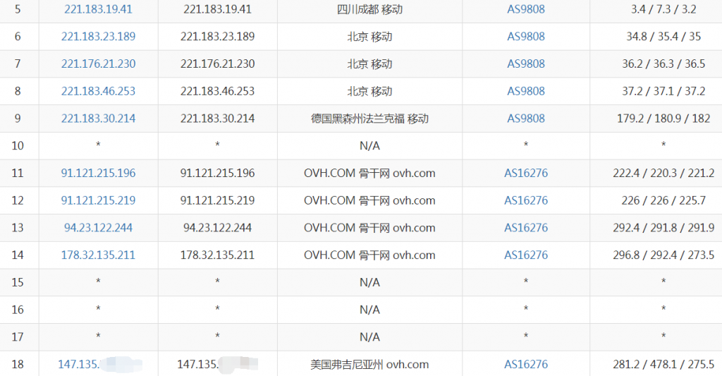 InfinityHosting美国高防VPS移动路由