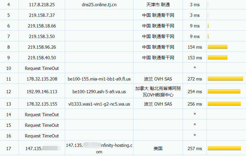 InfinityHosting美国高防VPS联通路由