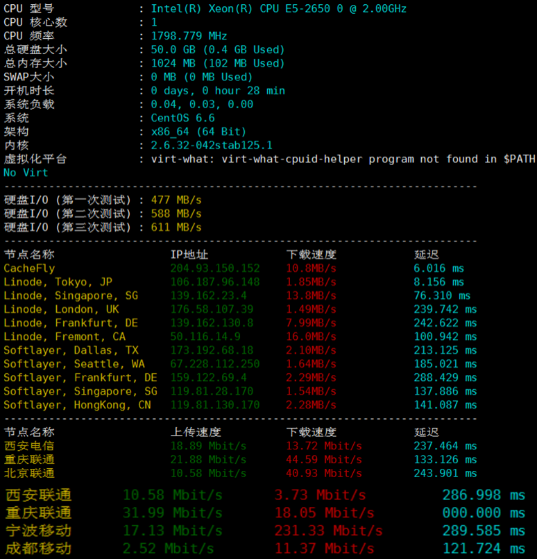 RootNerds日本VPS评测：硬盘大还读写快，电信移动延迟低，看视频建网站都合适