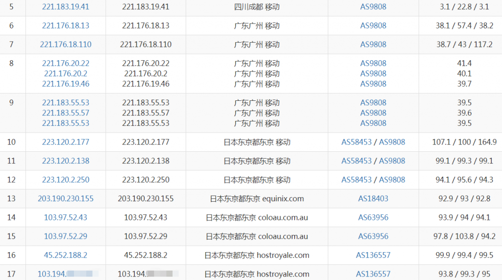 RootNerds日本VPS移动路由