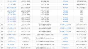 RootNerds日本VPS移动路由