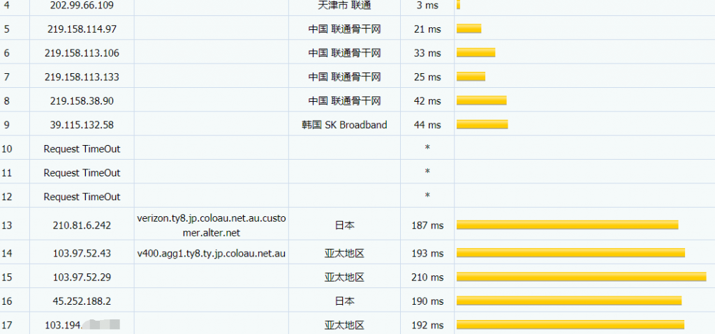 RootNerds日本VPS联通路由