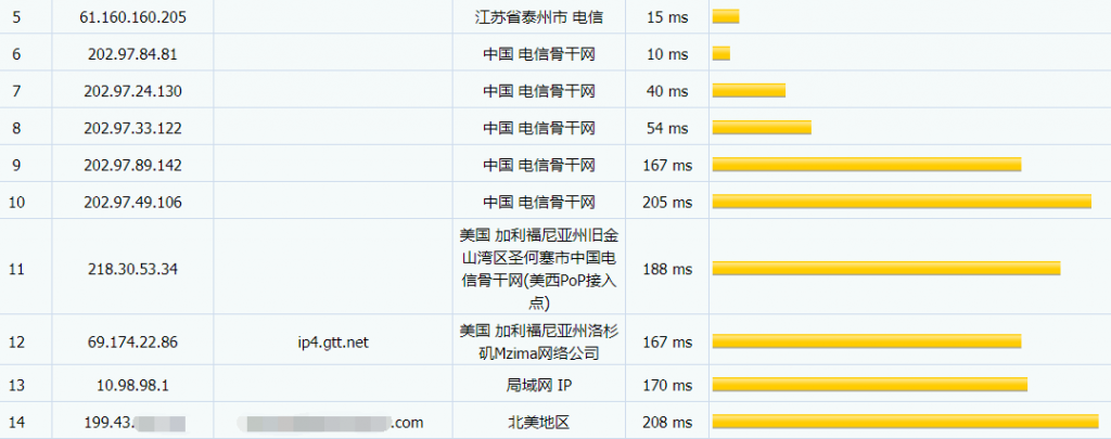 SmartHost洛杉矶VPS电信路由