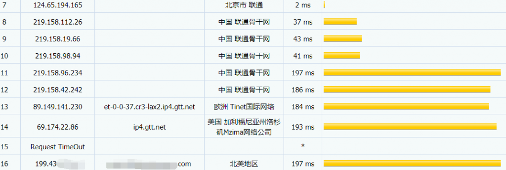 SmartHost洛杉矶VPS联通路由