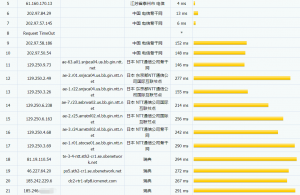 SwedenDedicated瑞典VPS电信路由