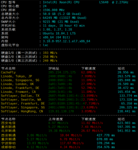 SwedenDedicated瑞典VPS硬件测试