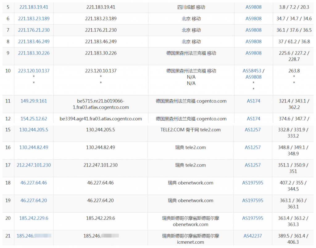 SwedenDedicated瑞典VPS移动路由