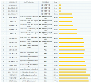 SwedenDedicated瑞典VPS联通路由