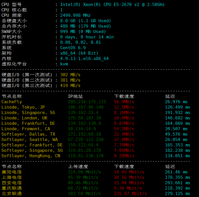 TMTHosting西雅图高防VPS测评：上传速度快，硬盘读写好 支持支付宝 windows系统可选