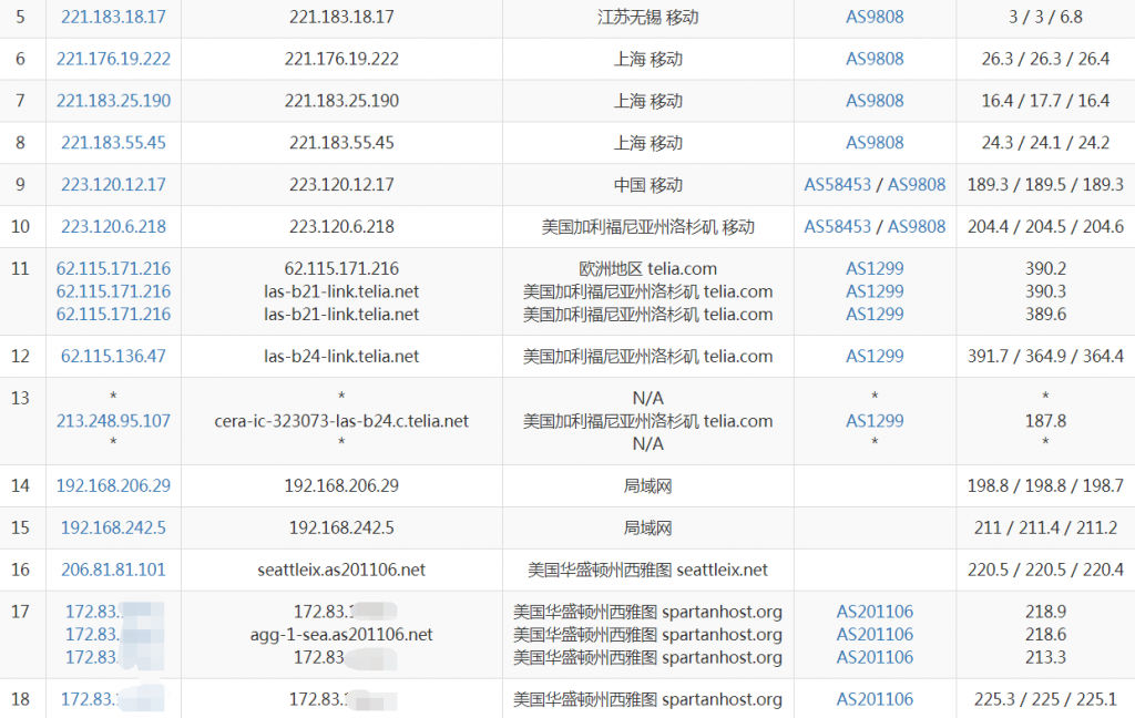 TMTHosting西雅图VPS移动路由