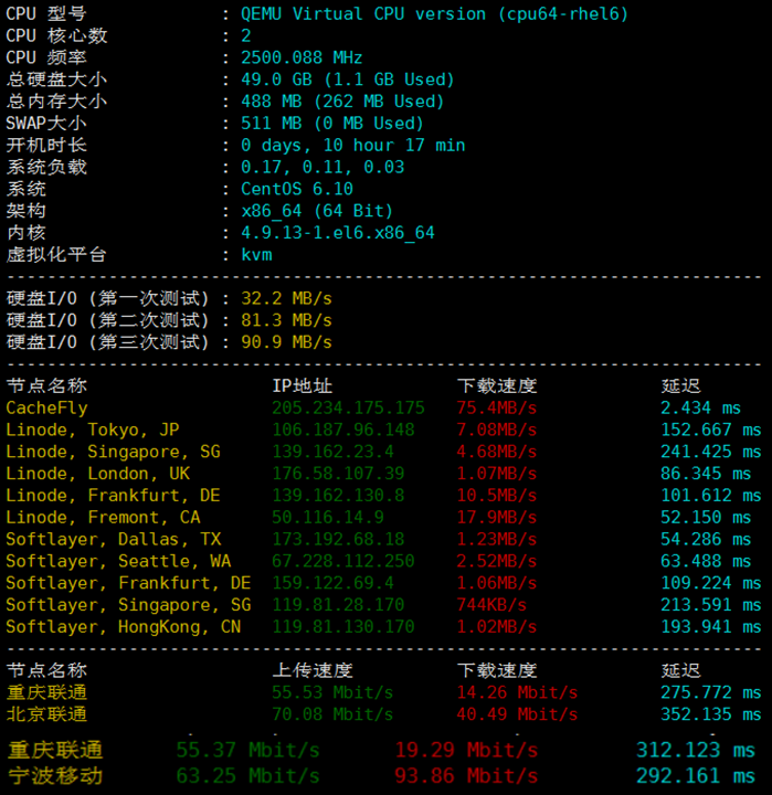 TNAHosting芝加哥VPS硬件测试