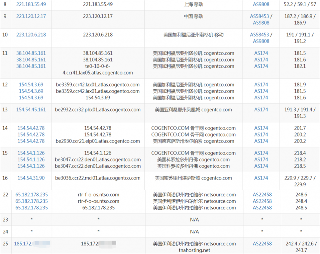 TNAHosting芝加哥VPS移动路由