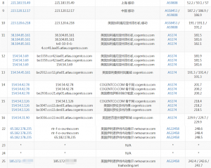 TNAHosting芝加哥VPS移动路由