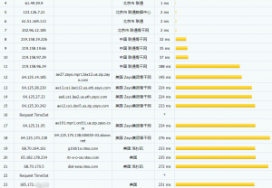 TNAHosting芝加哥VPS联通路由