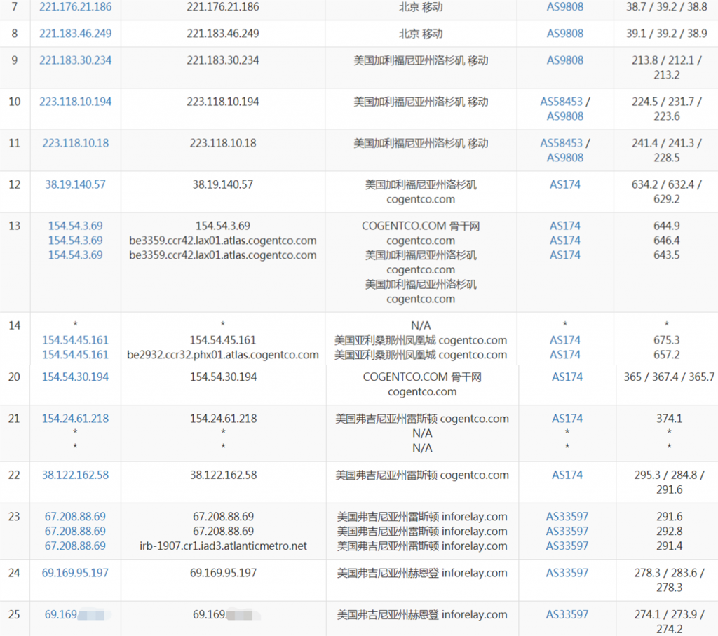 bigbrainglobal移动路由