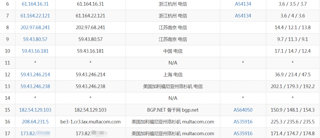 cloudcone洛杉矶CN2 GIA线路VPS电信路由