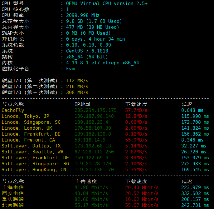 cloudcone洛杉矶CN2 GIA线路VPS硬件测试