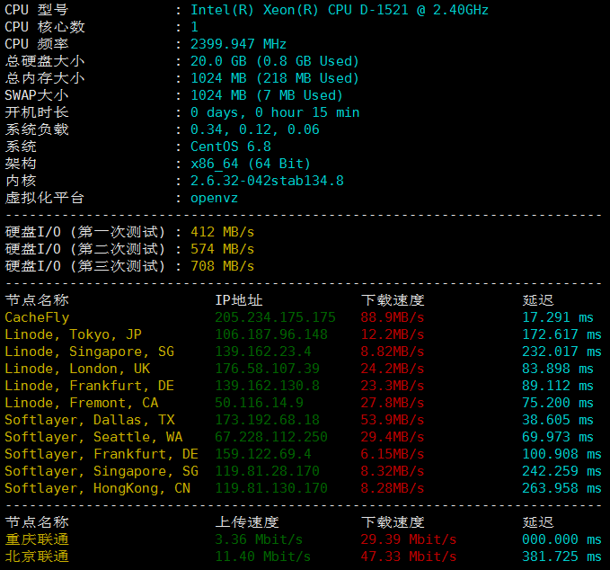 cloudteh高防VPS评测：硬盘读写快，内存硬盘大小适合建站，看视频也勉强可用