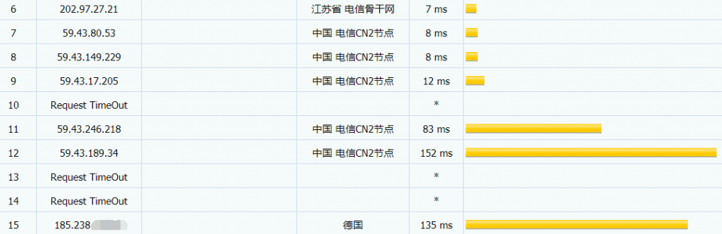 hostdare洛杉矶CN2 GIA线路VPS电信路由