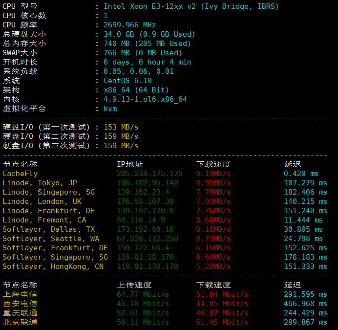 hostdare洛杉矶CN2 GIA线路VPS硬件测试