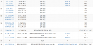 hostdare洛杉矶CN2 GIA线路VPS移动路由