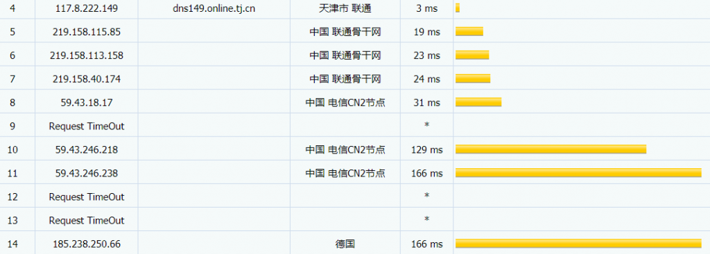 hostdare洛杉矶CN2 GIA线路VPS联通路由