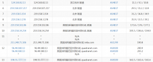 ioZoom洛杉矶VPS联通路由