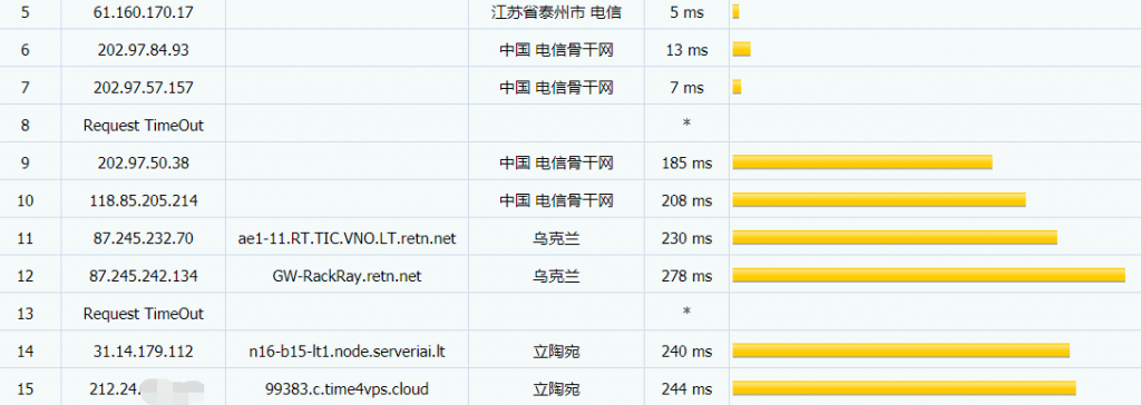 time4vps立陶宛Container VPS电信路由