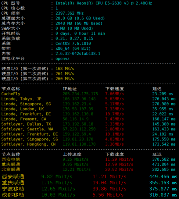 time4vps立陶宛Container VPS测评：硬件不错，比较适合移动用户