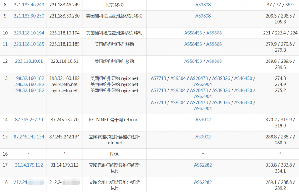 time4vps立陶宛Container VPS移动路由