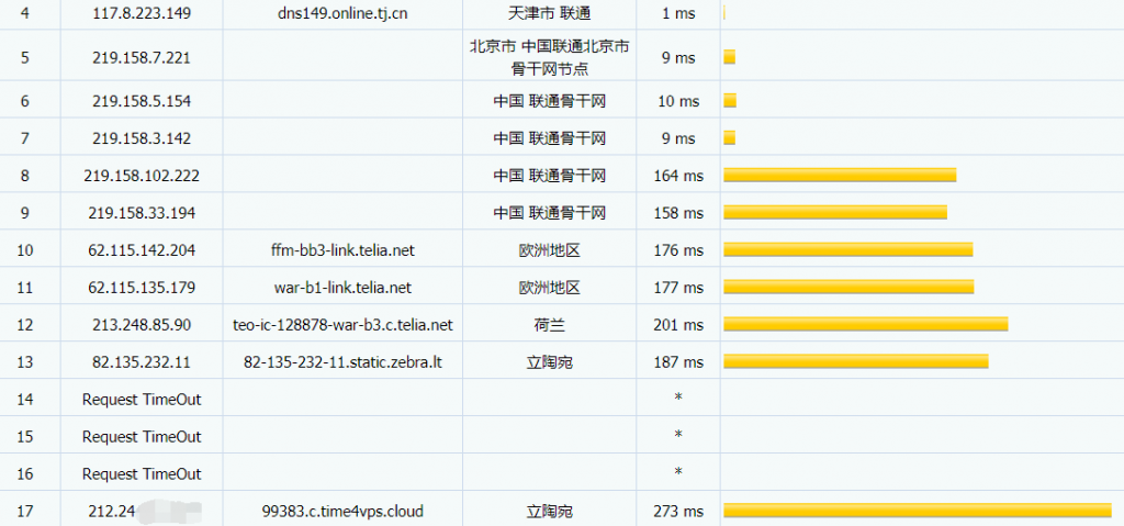 time4vps立陶宛Container VPS联通路由