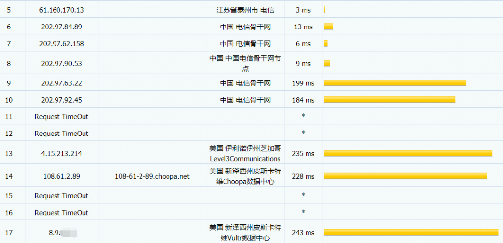 vultr纽约VPS电信路由