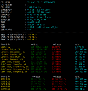 vultr纽约VPS硬件测试