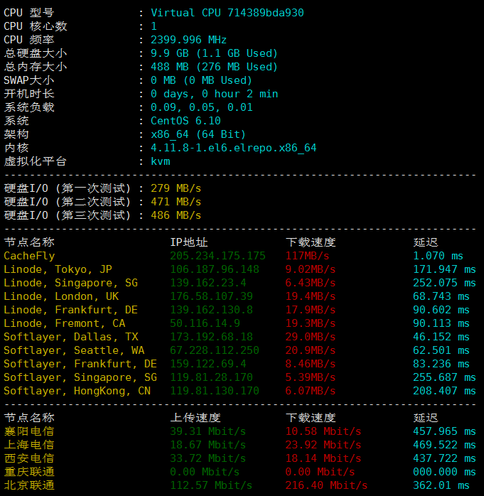 vultr纽约VPS测评：硬件依然给力，看视频速度看运气 按小时计费可以随意换IP，支持支付宝微信