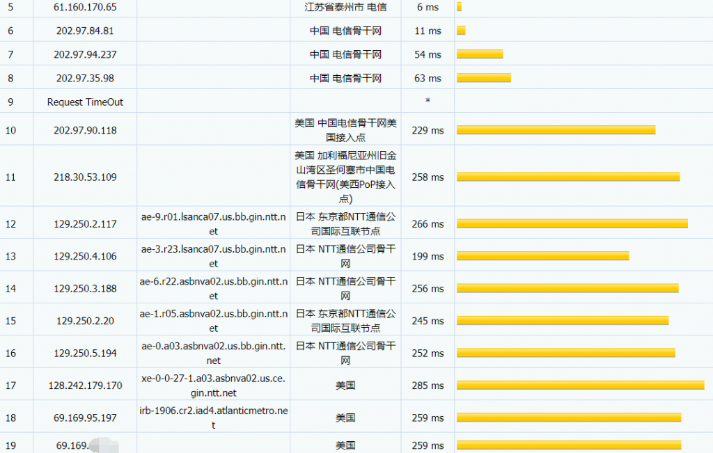 bigbrainglobal电信路由