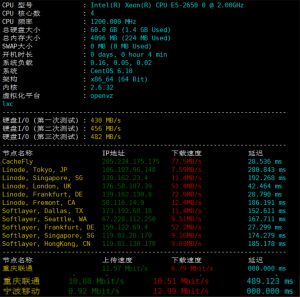 AlphaVPS保加利亚VPS硬件测试