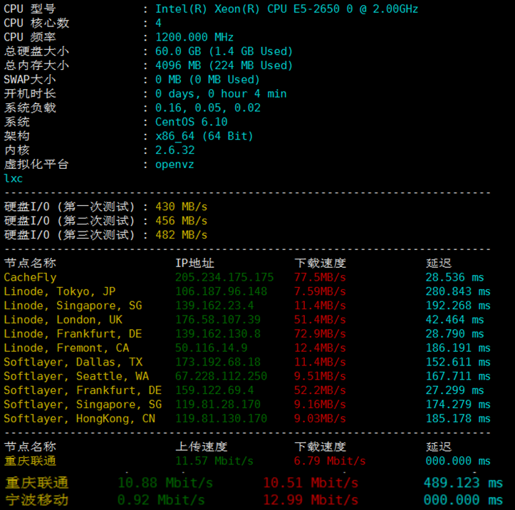 AlphaVPS保加利亚VPS硬件测试