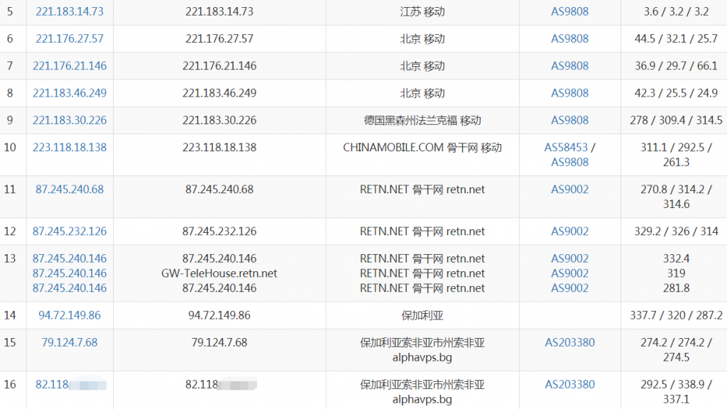 AlphaVPS保加利亚VPS移动路由