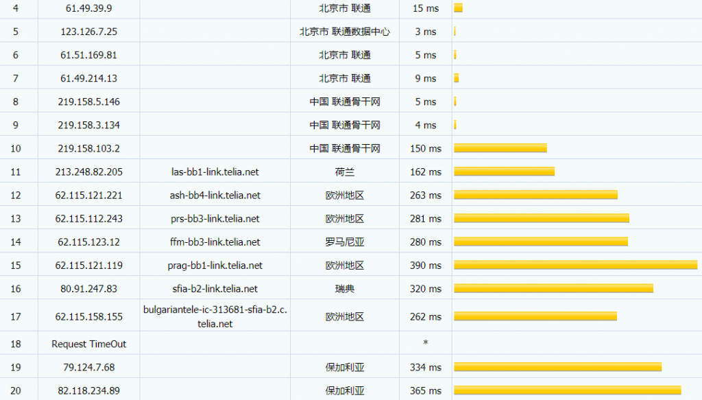 AlphaVPS保加利亚VPS联通路由