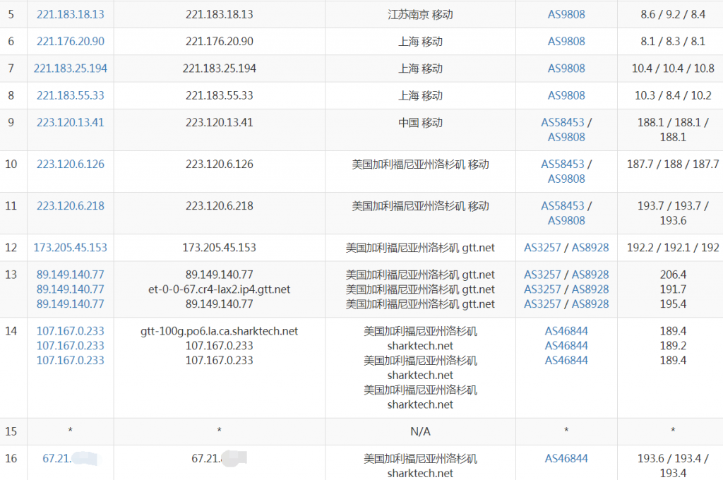 ChangeIP洛杉矶VPS移动路由