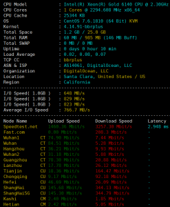 DigitalOcean美西旧金山VPS硬件测试