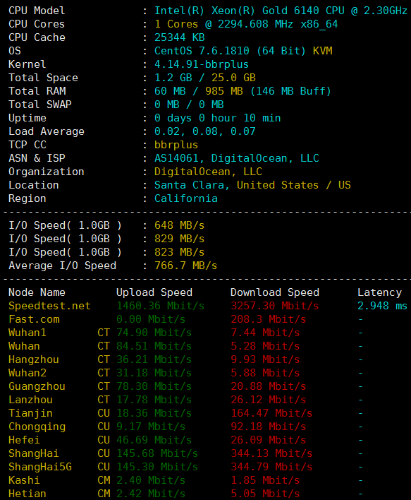 DigitalOcean美西旧金山VPS硬件测试