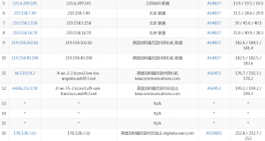 DigitalOcean美西旧金山VPS联通路由