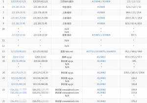 IndoVirtue新加坡VPS移动路由