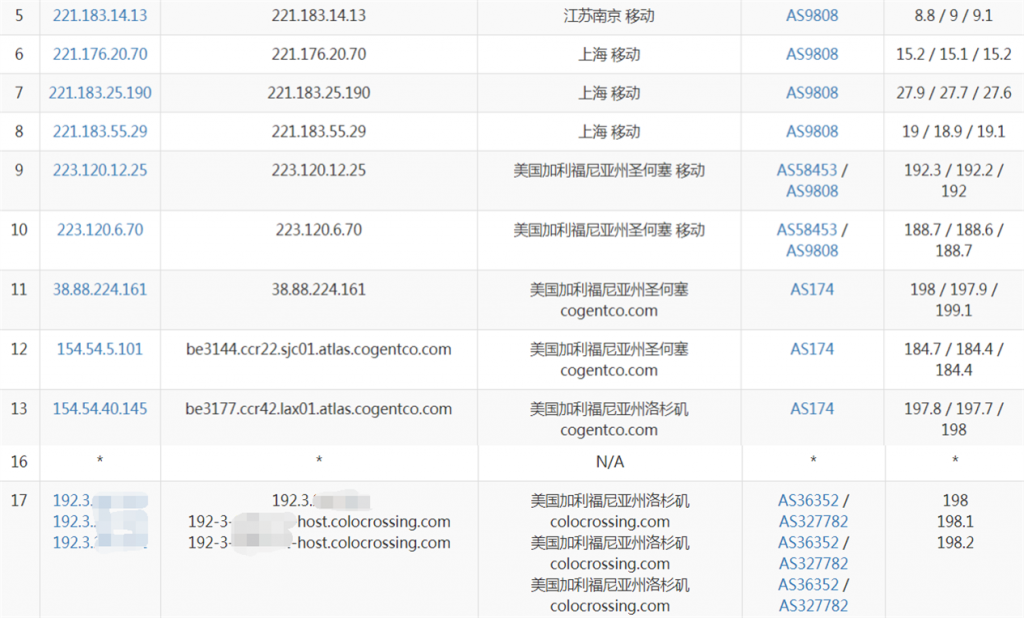 PnZHost洛杉矶VPS移动路由