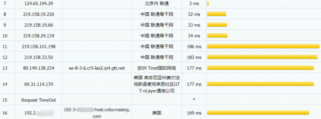 PnZHost洛杉矶VPS联通路由