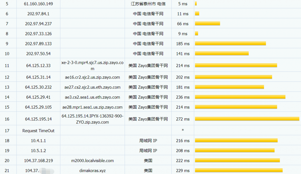 RepriseHosting西雅图VPS电信路由