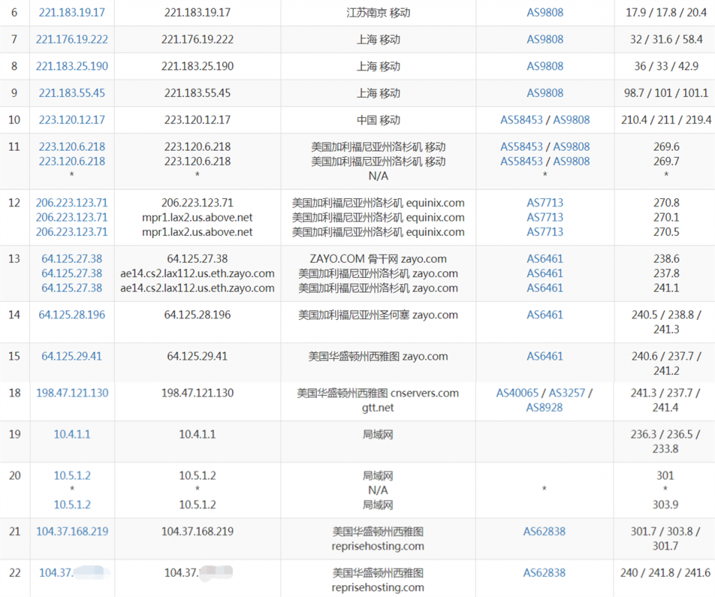 RepriseHosting西雅图VPS移动路由