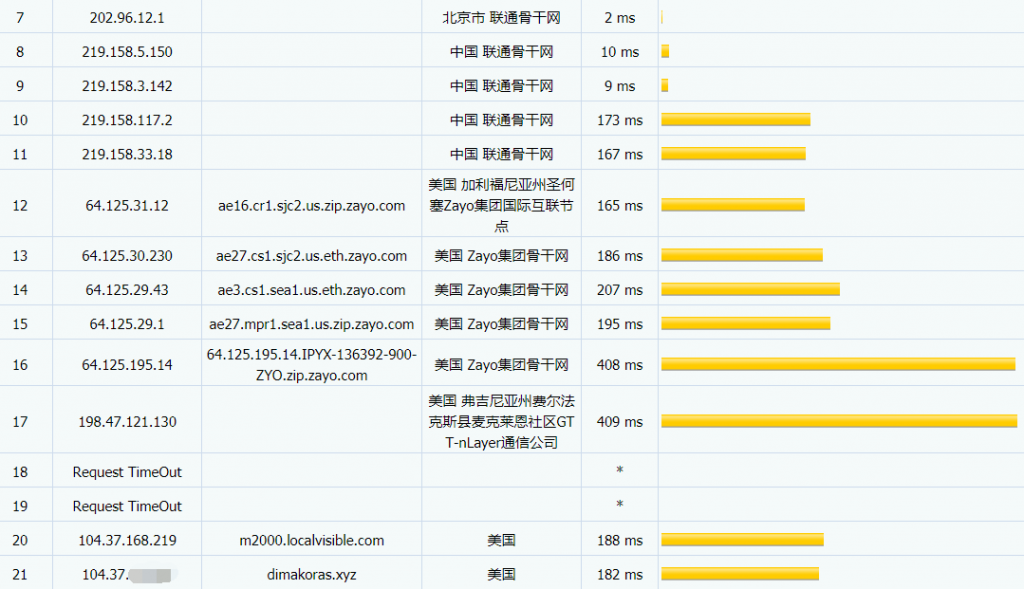 RepriseHosting西雅图VPS联通路由